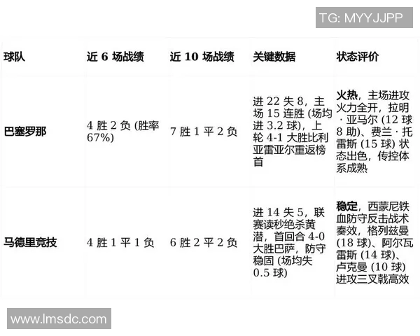 塞尔维亚与巴西足球对决数据分析及比赛回顾